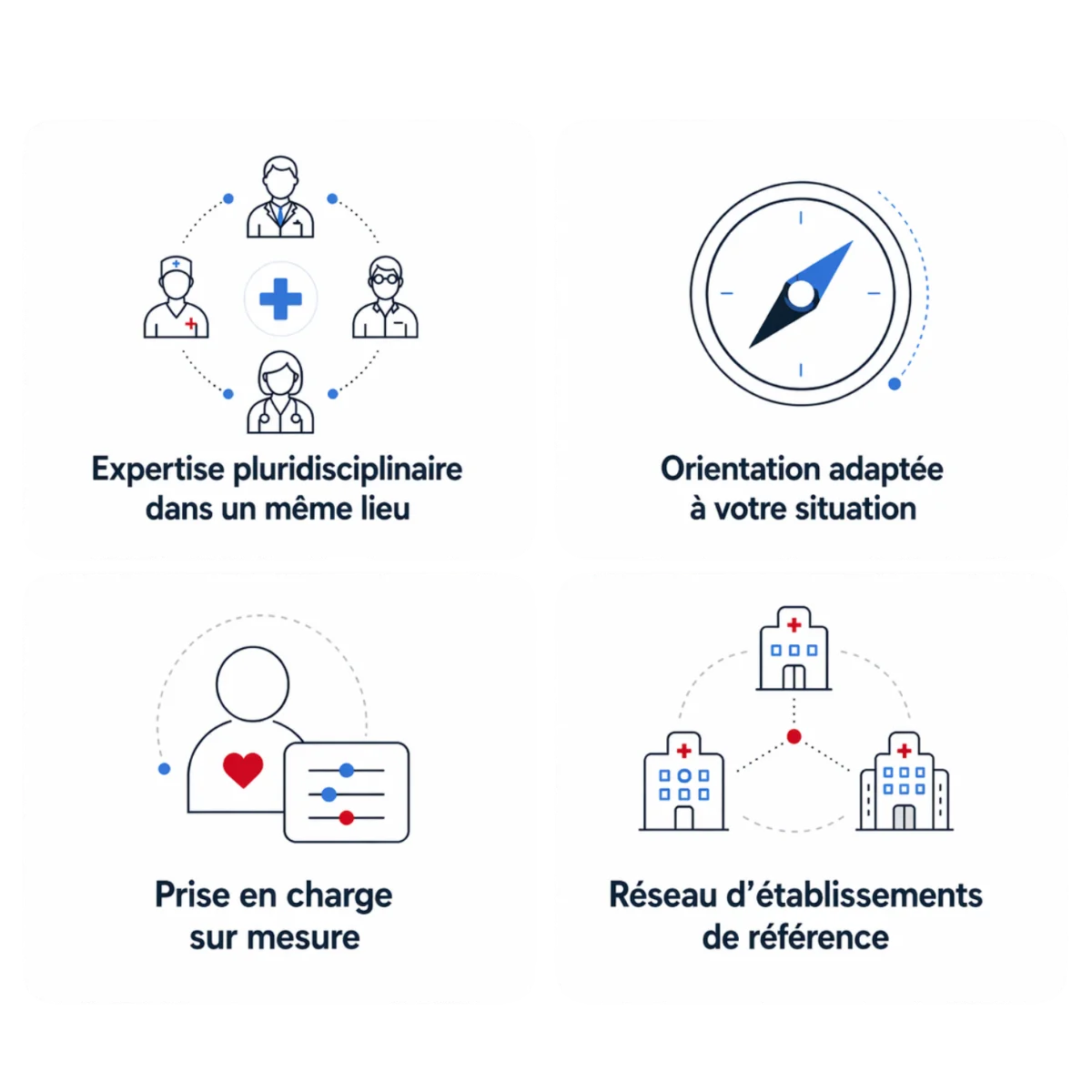 Les atouts du centre : expertise pluridisciplinaire, orientation adaptée, prise en charge sur mesure, réseau d’établissements de référence